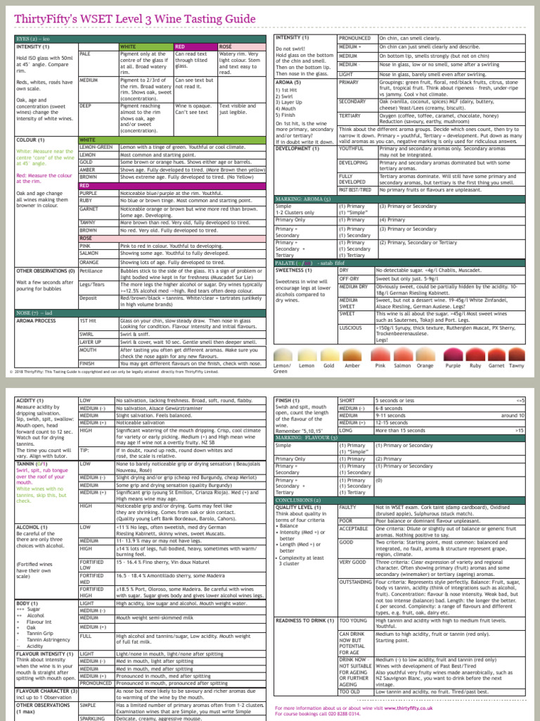 WSET Level 3 Tasting Guide | PDF | Aroma Of Wine | Wine
