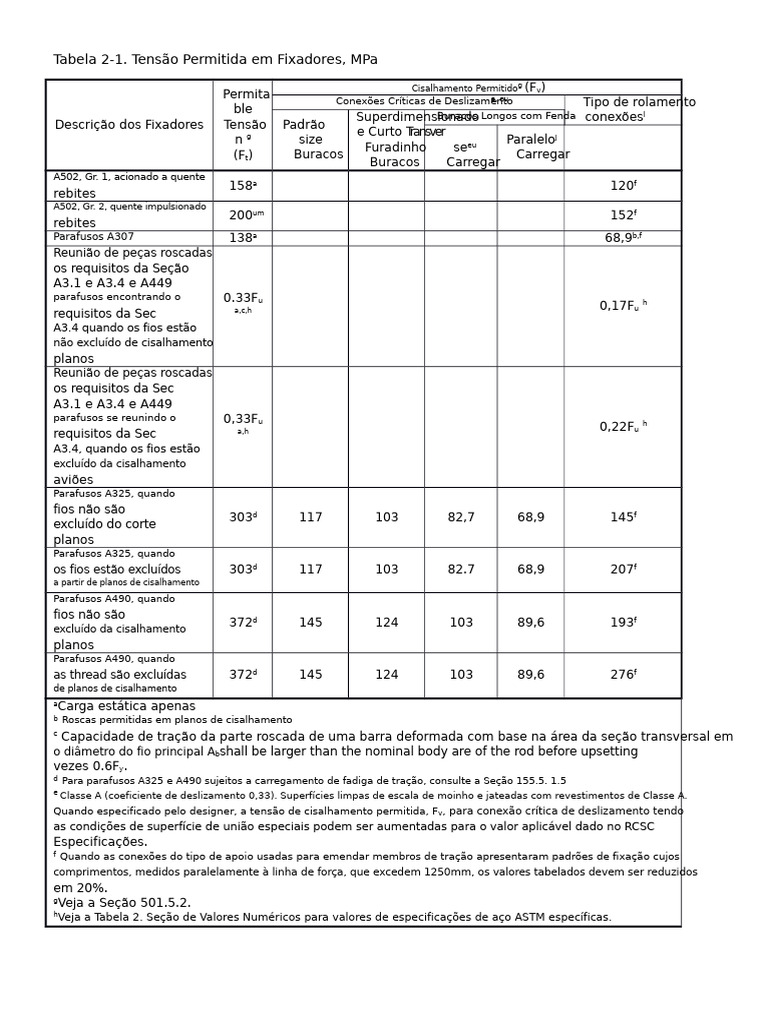 Tensão Permitida em Fixadores: MPa | PDF | Parafuso | Estresse (Mecânica)