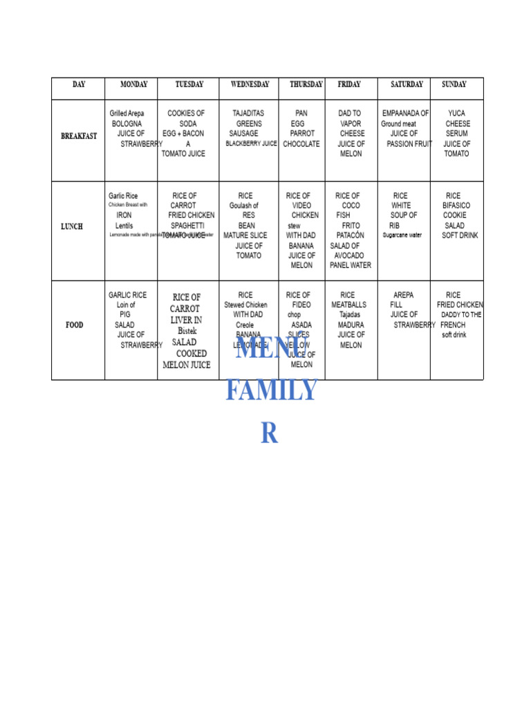 Weekly Family Meal Plan Menu | PDF | Lunch | Food And Drink Preparation
