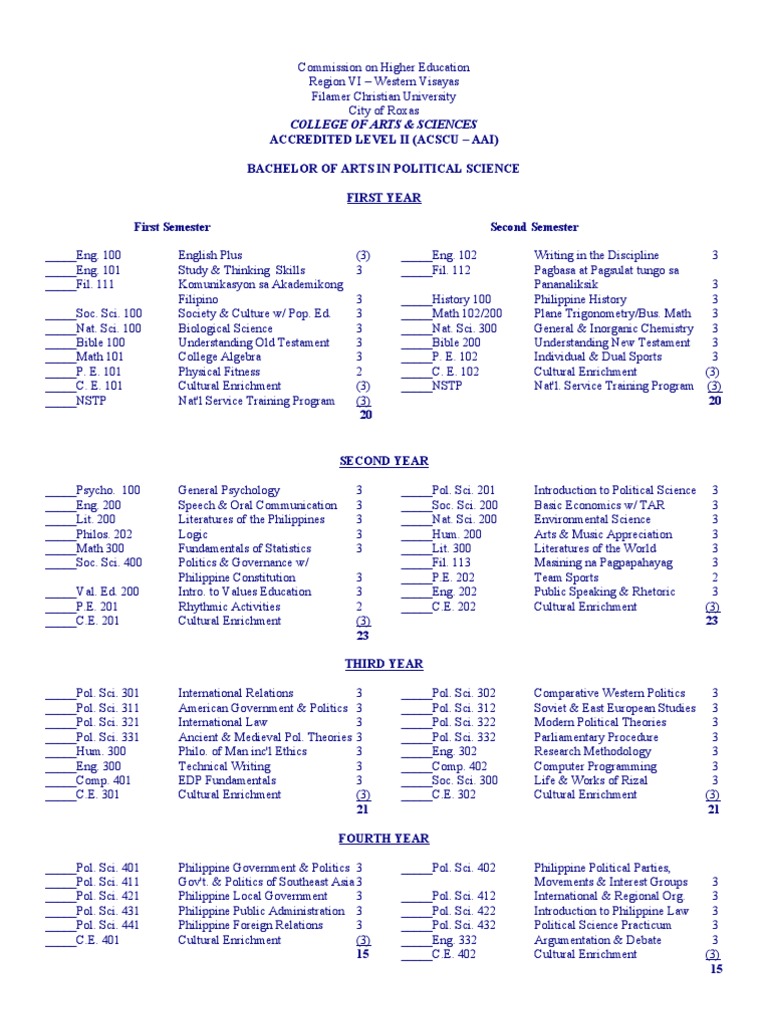 AB English and Political Science Curriculum Philippines Science