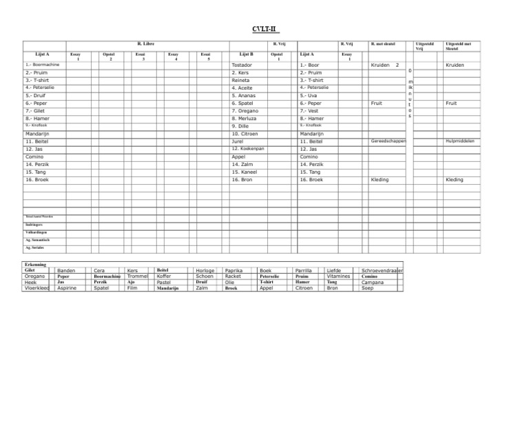 CVLT Ii PDF | PDF