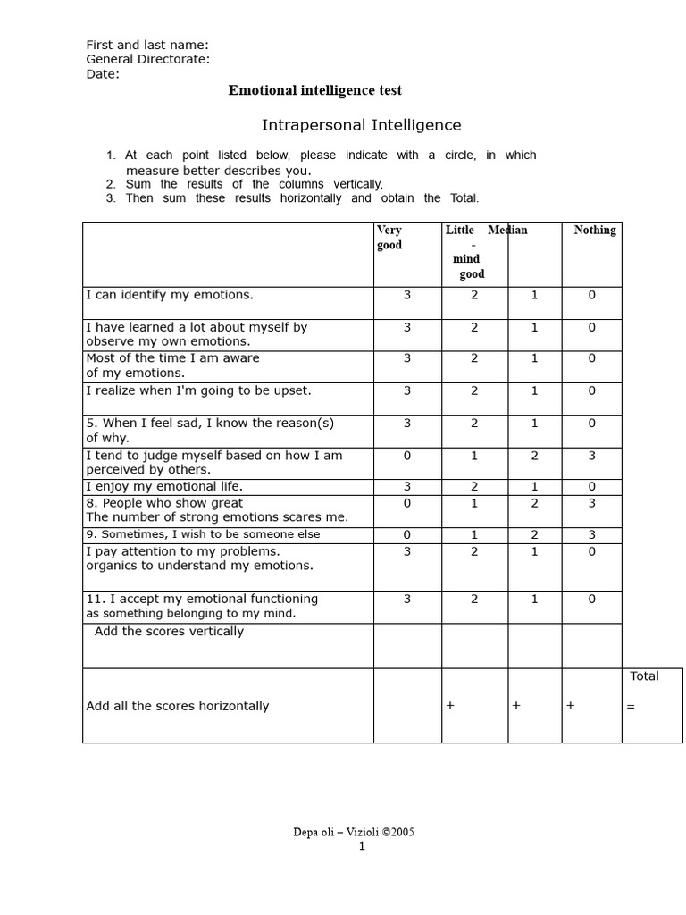 Emotional Intelligence Assessment Results | PDF | Intelligence ...