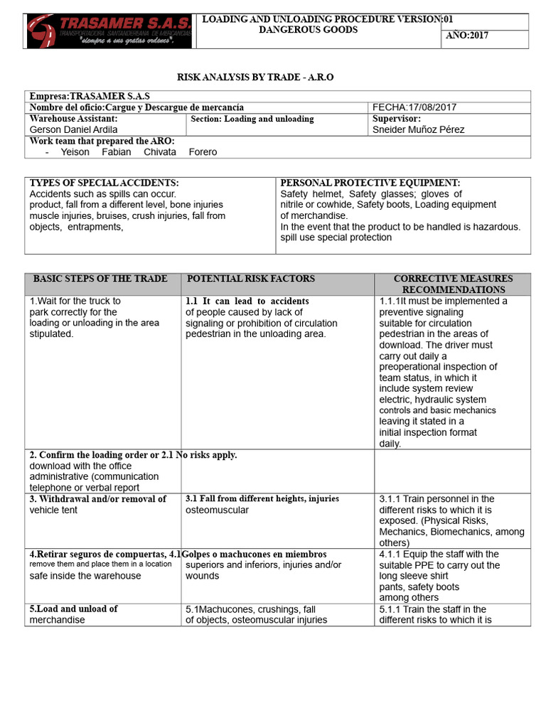 Loading and Unloading Safety Guide | PDF | Personal Protective ...