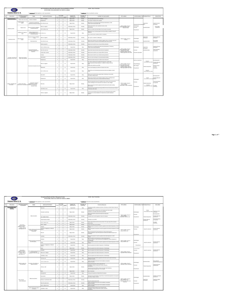 IPER Risk Matrix Construction | PDF | Personal Protective Equipment ...