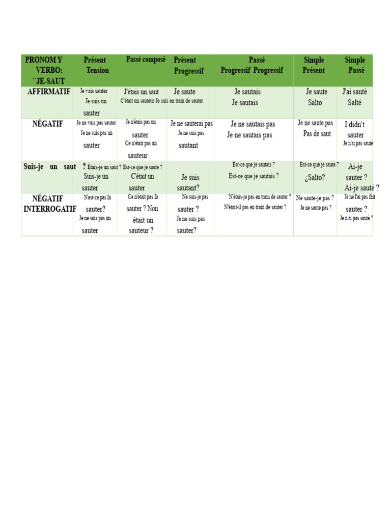 Conjugaison du verbe 