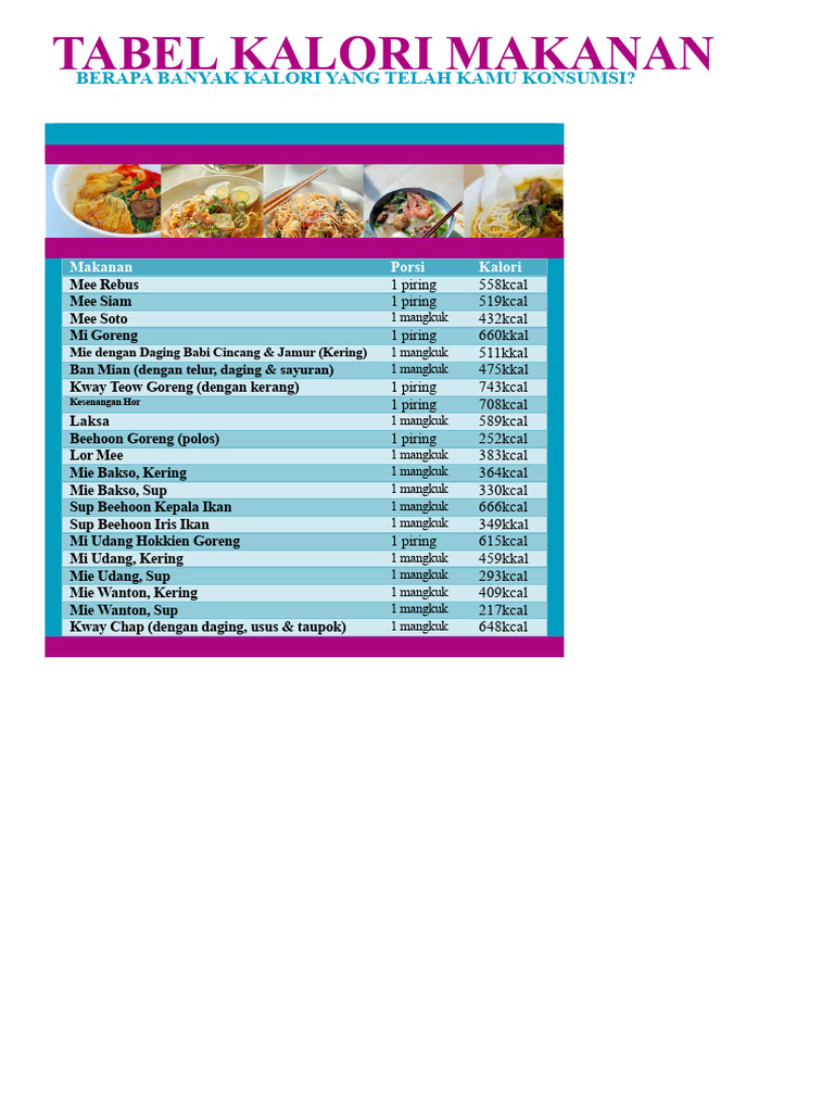 Tabel Kalori Makanan Populer | PDF