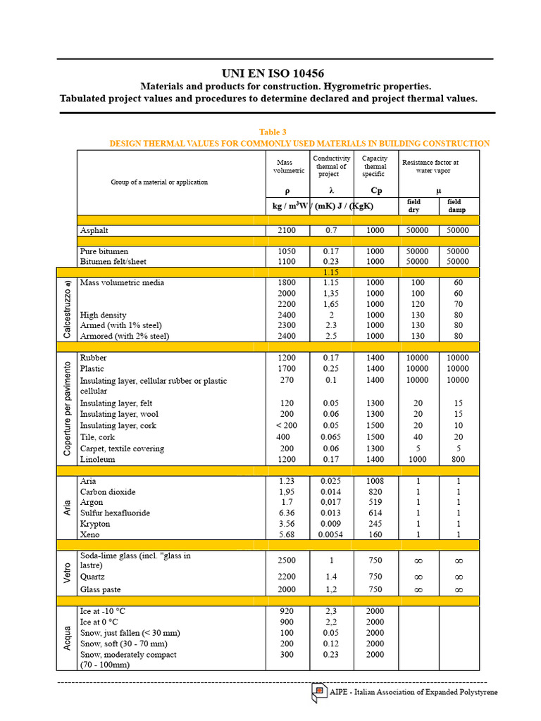 Thermal Properties of Building Materials | PDF | Building Materials ...