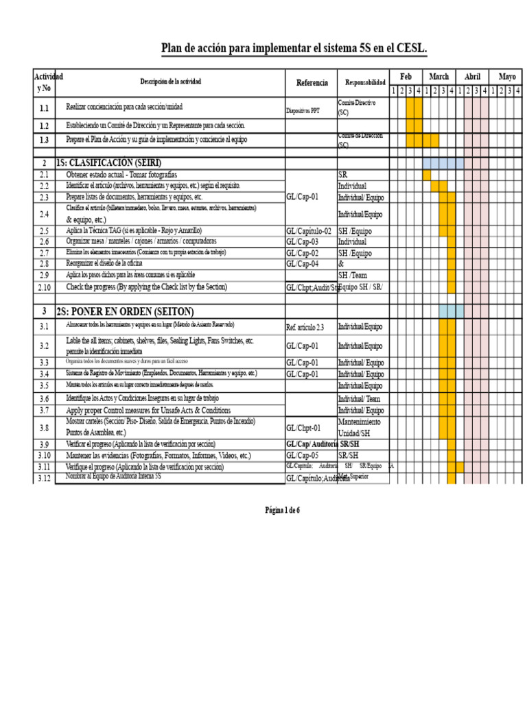 Plan de Acción para Sistema 5S en CESL | PDF | Lean Manufacturing ...