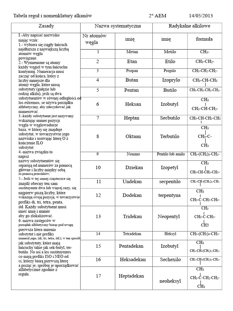 Tabela Alkanów | PDF