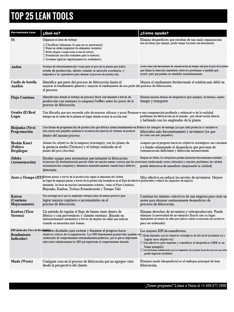 Herramientas Lean para Mejora Continua | PDF | Lean Manufacturing ...