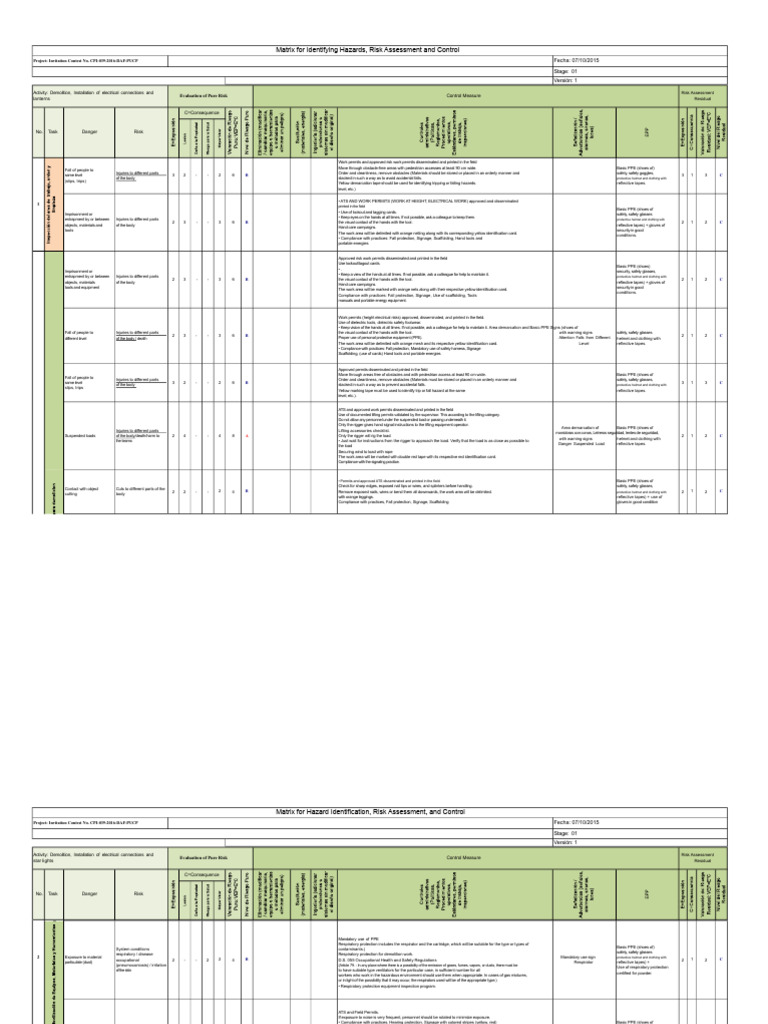 Hazard Identification and Risk Control Matrix | PDF | Personal ...