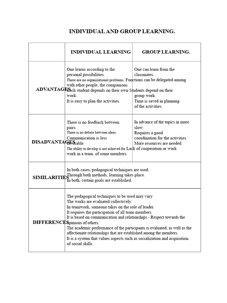 Individual vs. Group Learning: Pros and Cons | PDF
