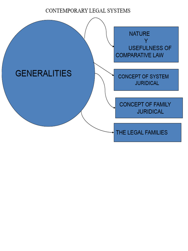 Comparative Analysis of Legal Systems | PDF | Comparative Law ...