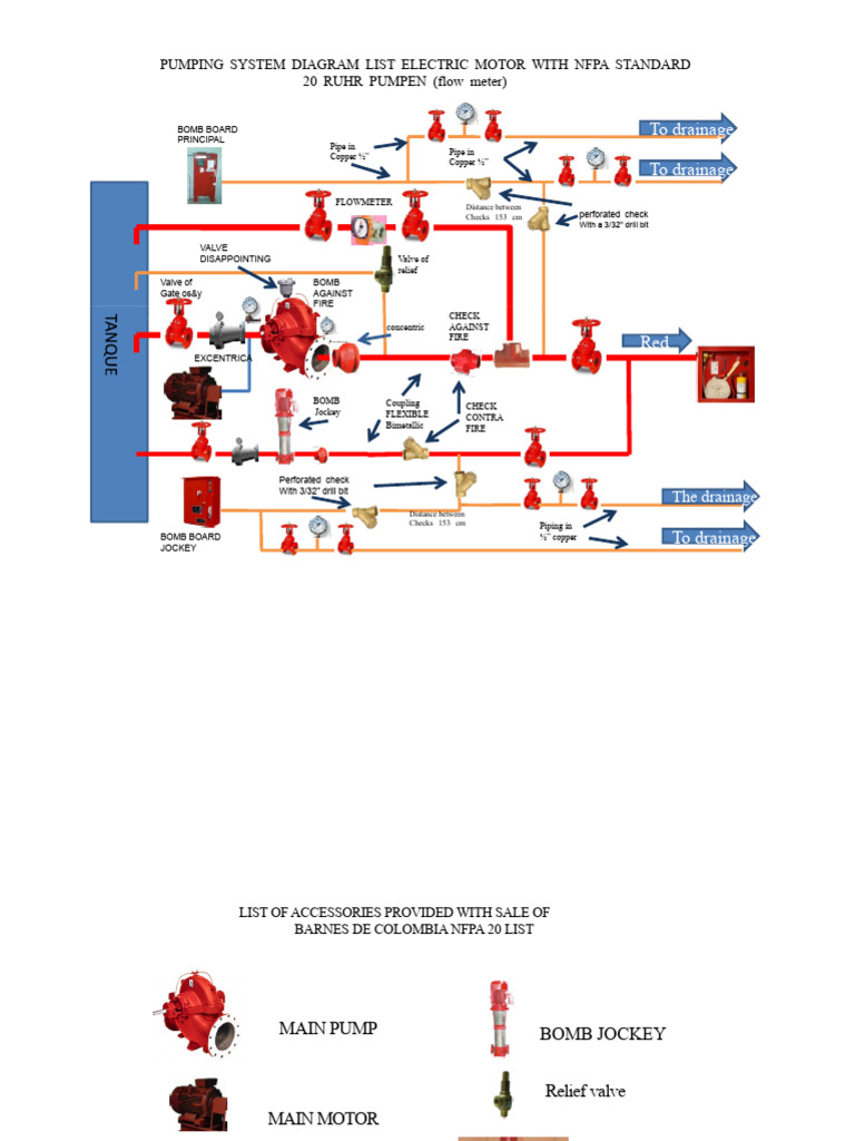 NFPA 20 Pumping System Diagram List | PDF | Valve | Pump