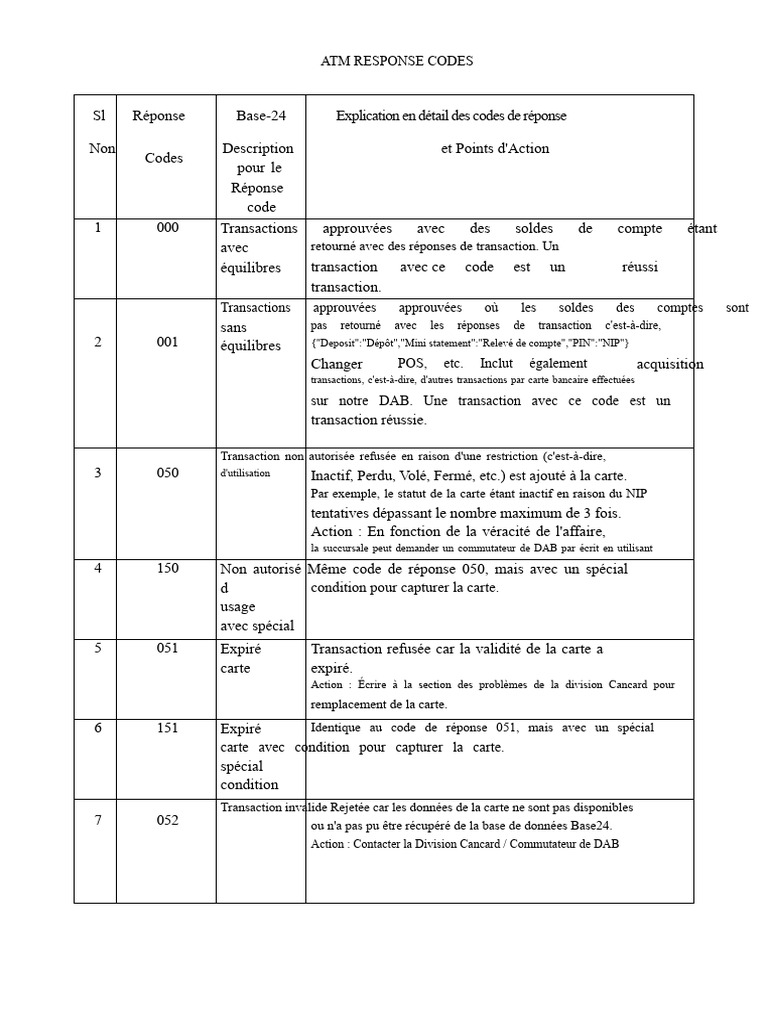Codes de réponse DAB expliqués | PDF | Finances personnelles | Secteurs ...