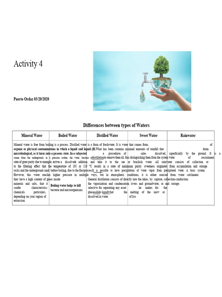 Types and Sources of Water Explained | PDF | Water | Fresh Water