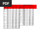 Metric & UNC Thread Dimensions Guide | PDF | Machining | Metalworking