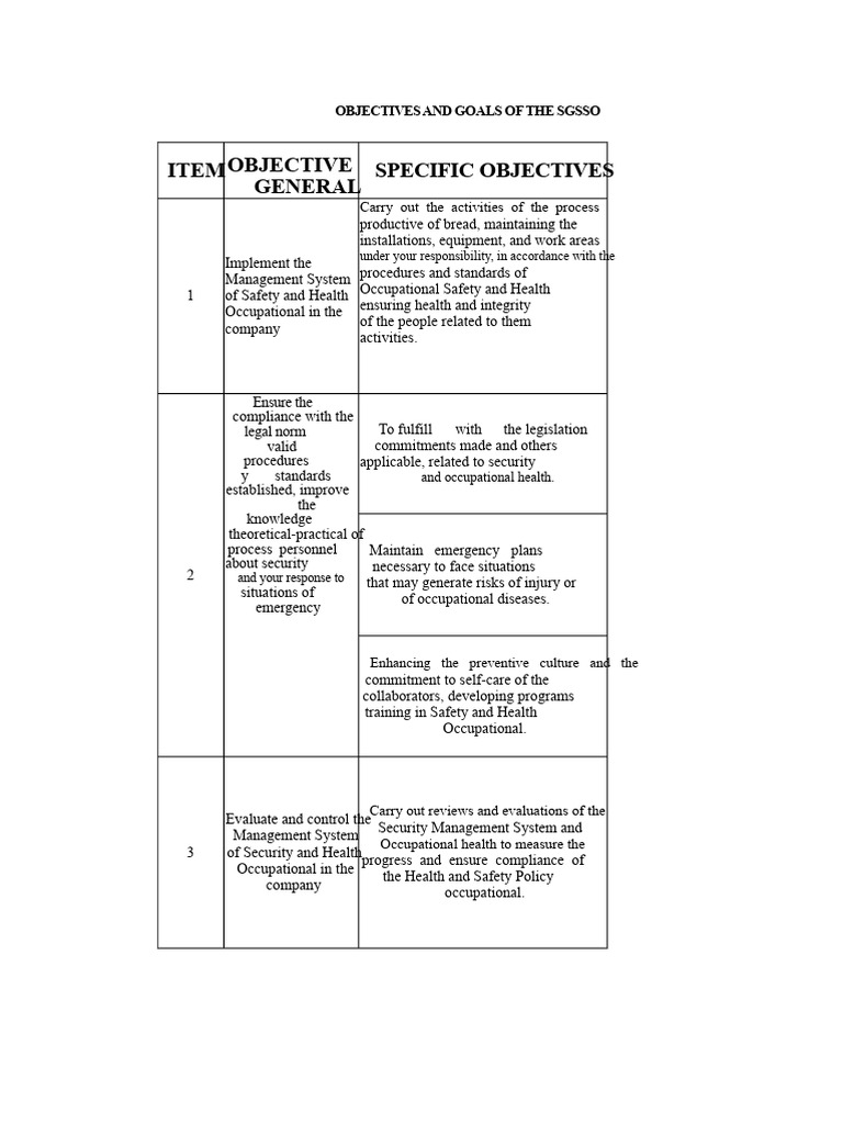 Objectives and Goals of The SGSSO | PDF | Occupational Safety And ...