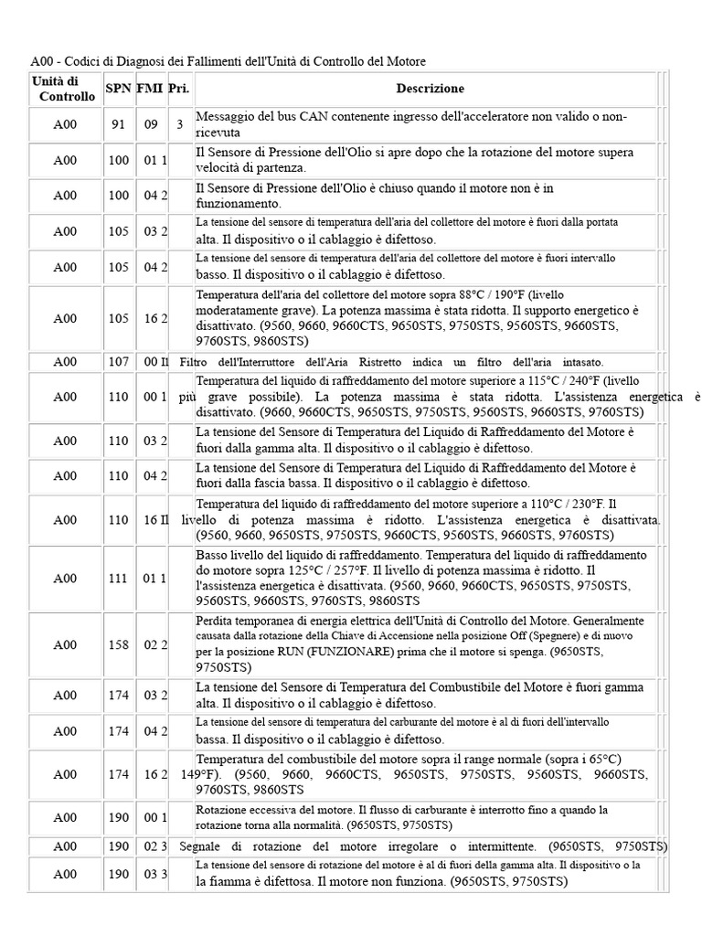 Codici Di Errore 9750STS | PDF