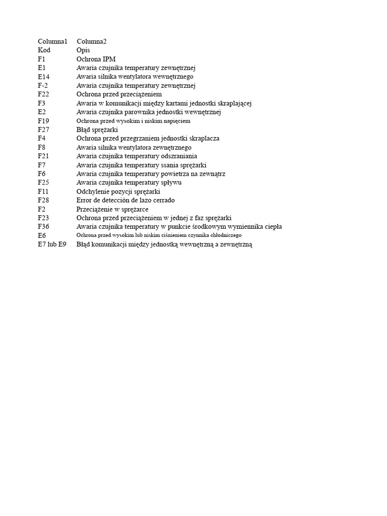 Kody AC | PDF