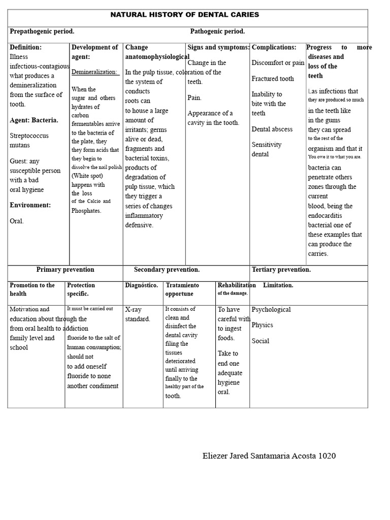 Understanding Dental Caries Development | PDF | Human Tooth | Dentistry ...