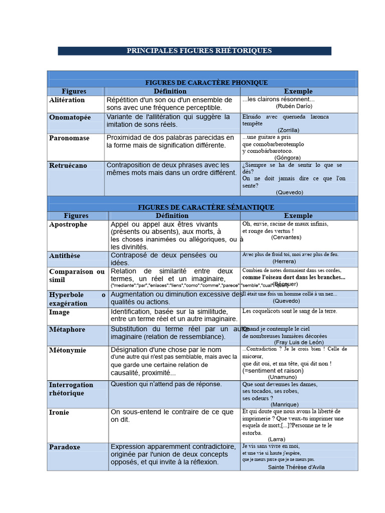 Figures de rhétorique expliquées | PDF | Techniques de rhétorique