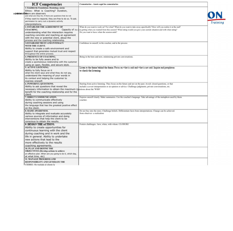 ICF Coaching Competencies Overview | PDF | Learning | Behavioural Sciences