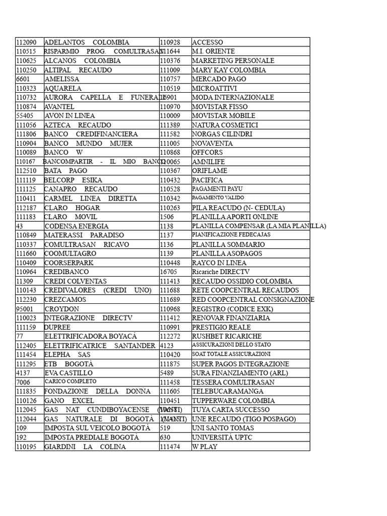Elenco Codici Efecty | PDF