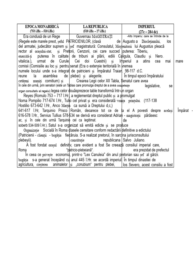 DREPTUL ROMAN Tabel Comparativ | PDF