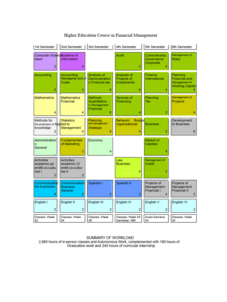 Curricular Matrix Financial Management Fatec PDF | PDF | Economies