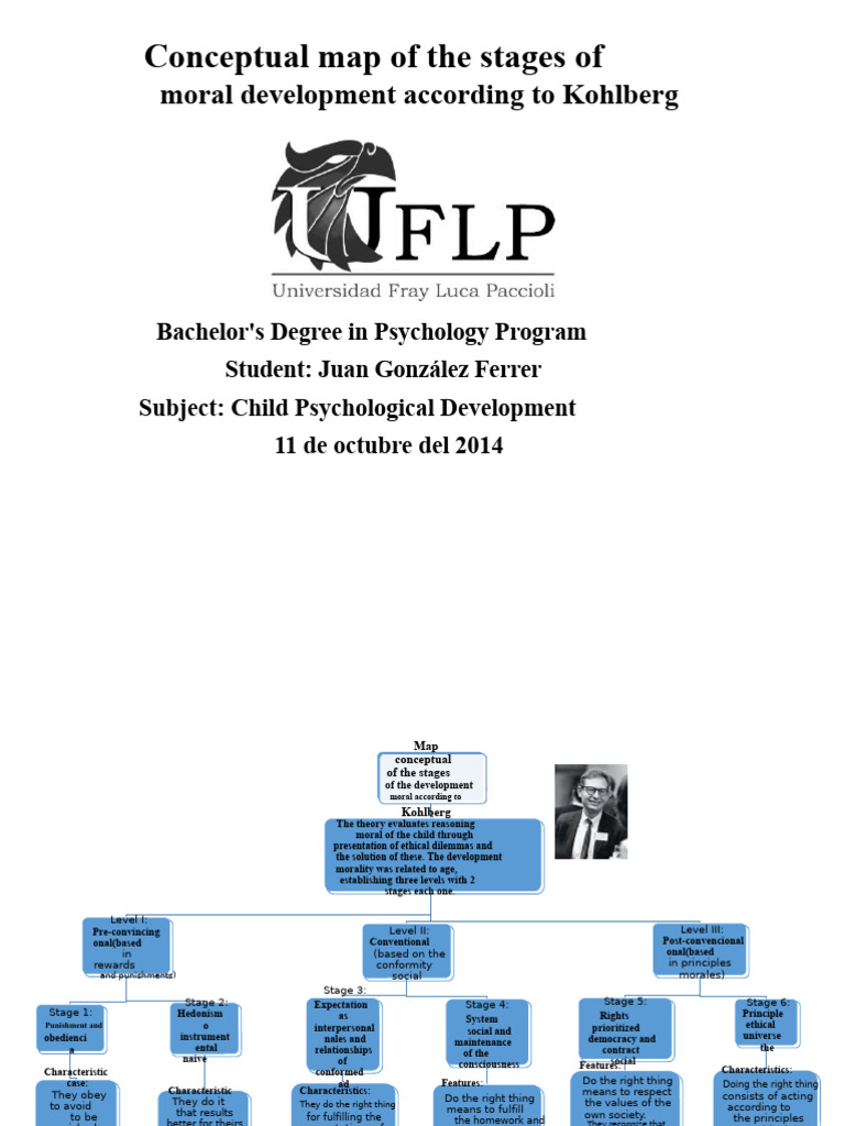 Kohlberg's Stages of Moral Development Map | PDF | Liberal Arts ...