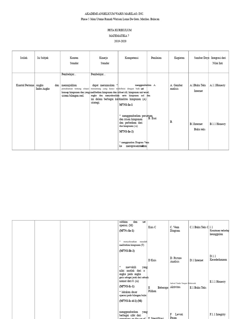 Peta Kurikulum MATH 7 | PDF