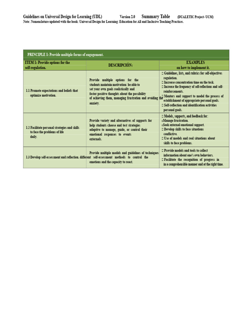 UDL Guidelines: Engaging Learning Strategies | PDF | Information ...
