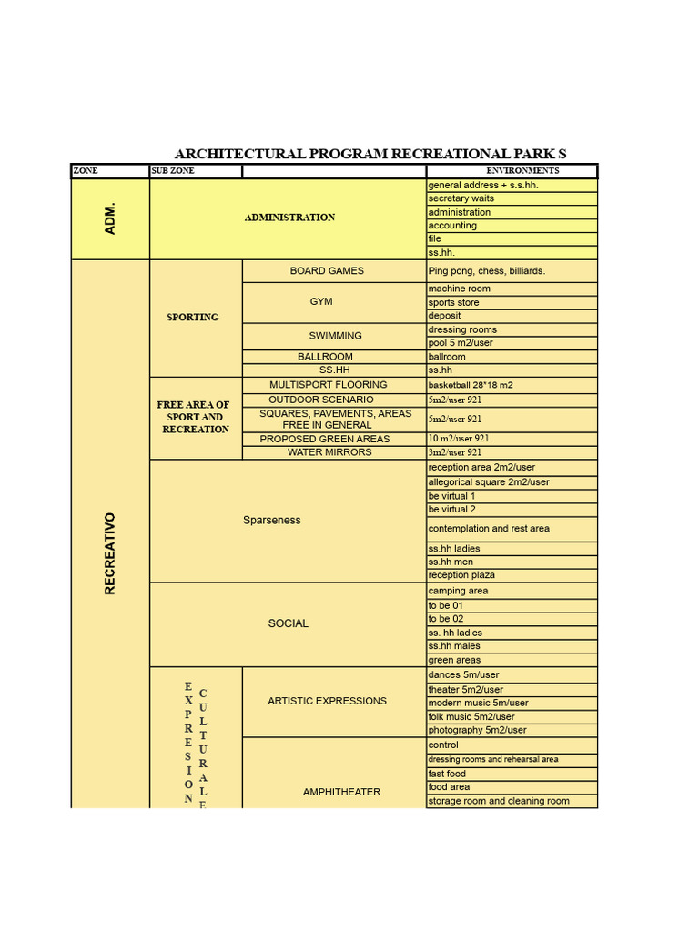 Recreational Park Architectural Program | PDF
