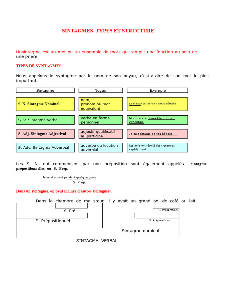 Types et structures de syntagmes | PDF | Morphologie linguistique ...