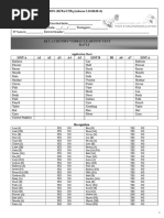 16 Word Memory Test | PDF