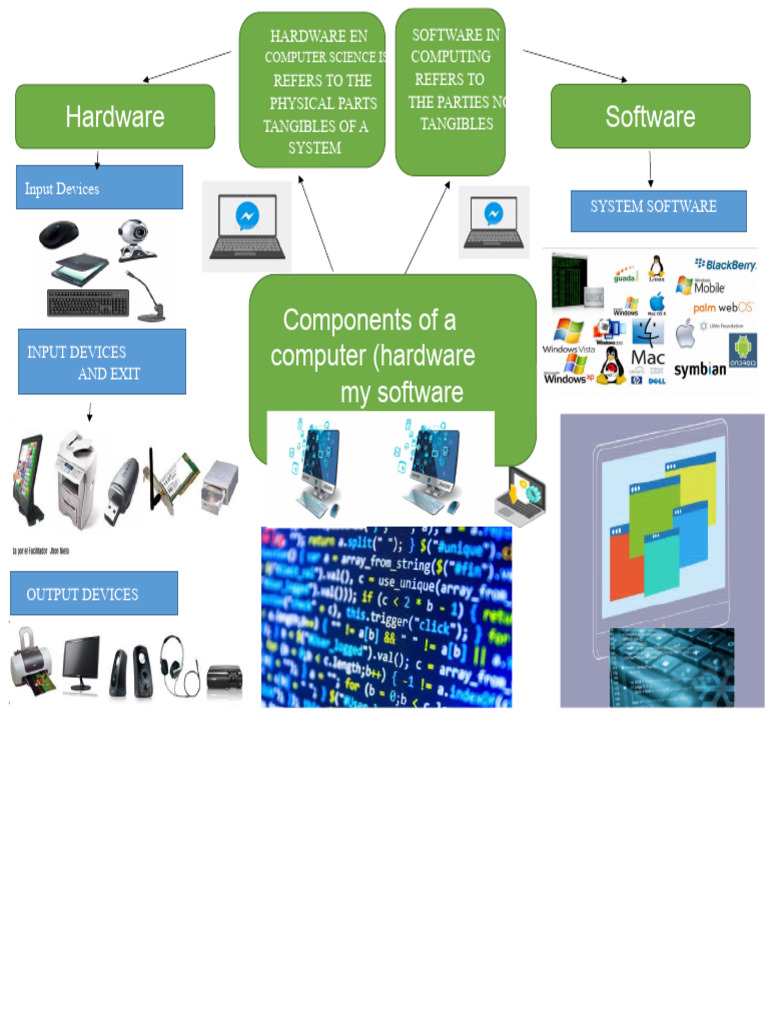 Software vs. Hardware in Computing | PDF