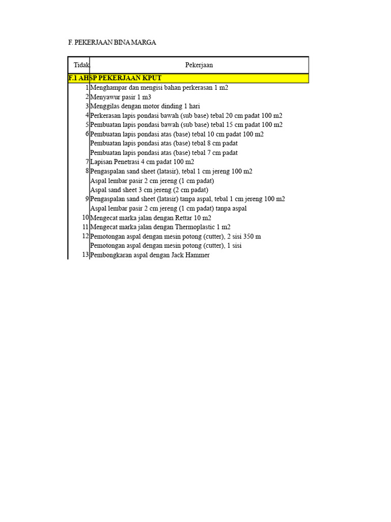 F.1 AHSP KPUT (Aspal) | PDF