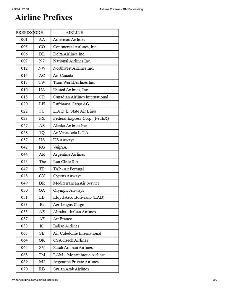 Airline Prefixes List for Shipping | PDF | Airlines | Civil Aviation