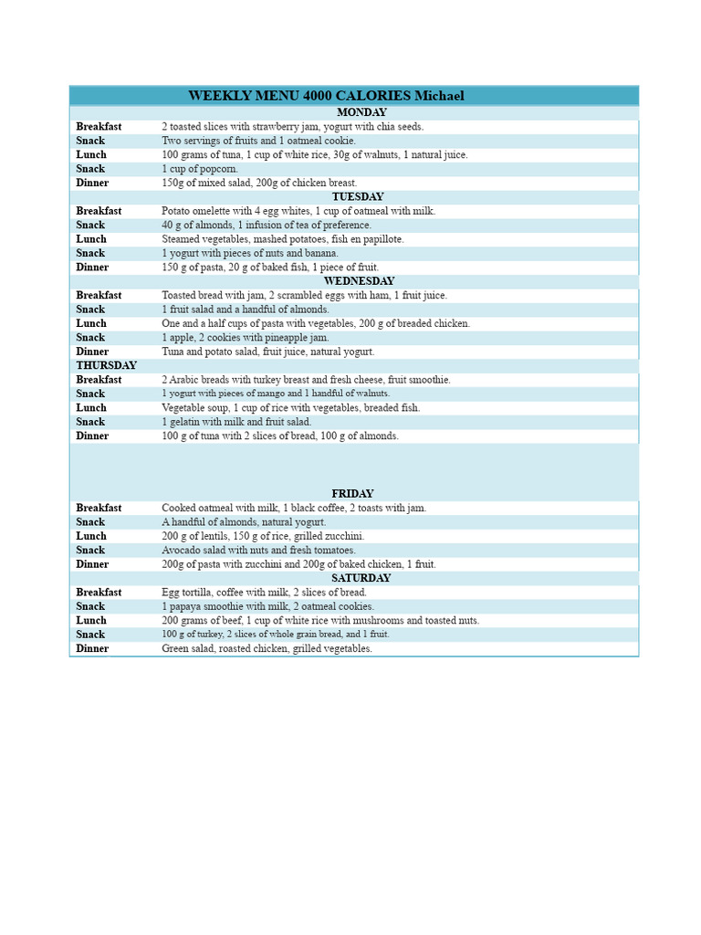 Weekly Menu 4000 Calorie Diet | PDF