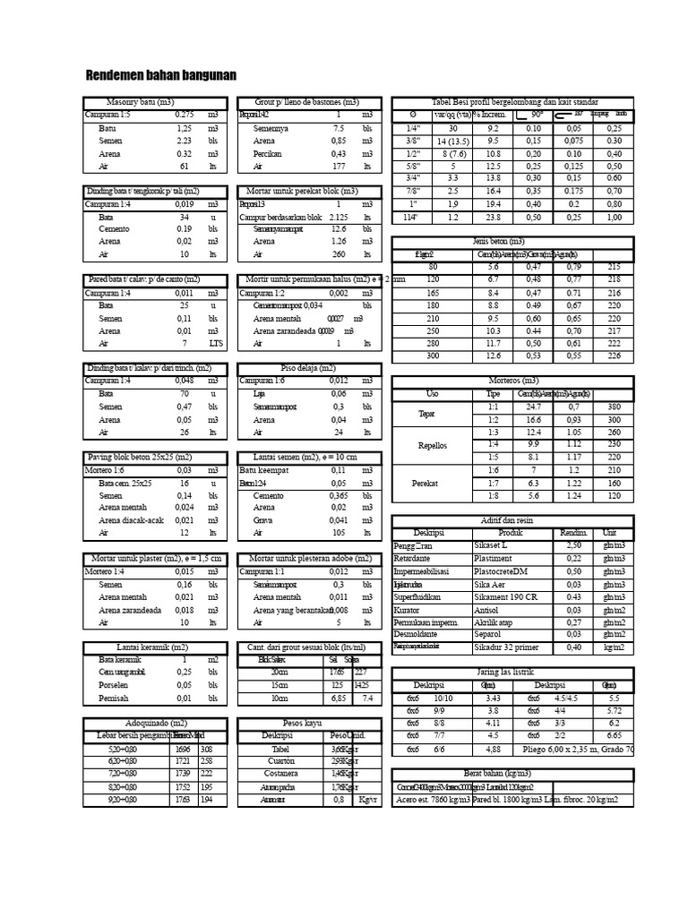 Rendemen dan Proporsi Bahan Bangunan | PDF