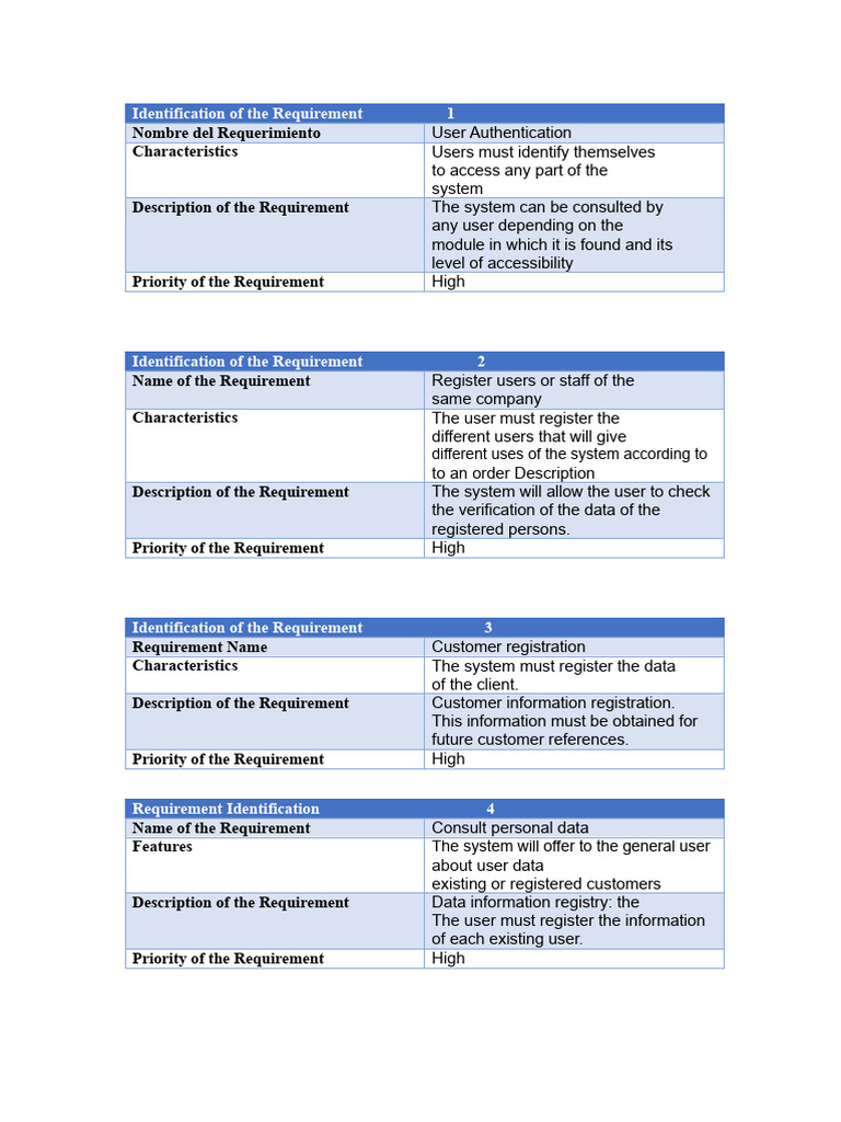 Requirements | PDF | User Interface | Software