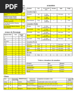 Guía de Hachas y Espadas en Tibia | PDF