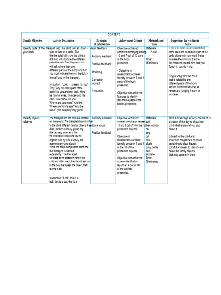 Activities For Form, Content, and Use of Language | PDF | Clothing | Sound
