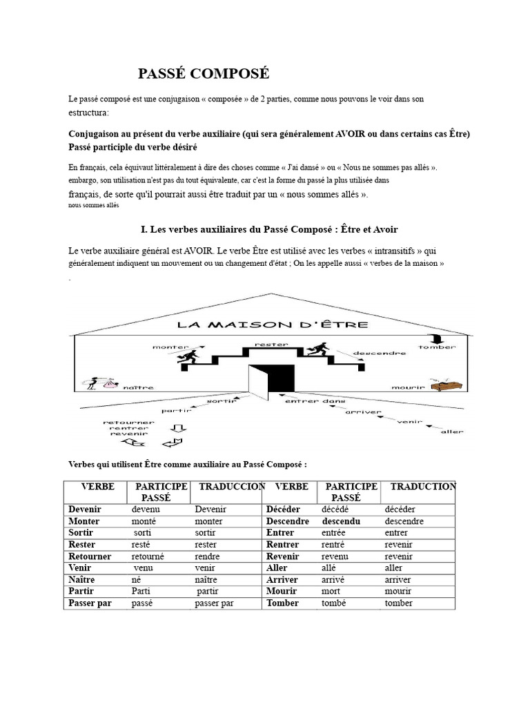 Guide du Passé Composé en Français | PDF | Nombre grammatical | Verbe