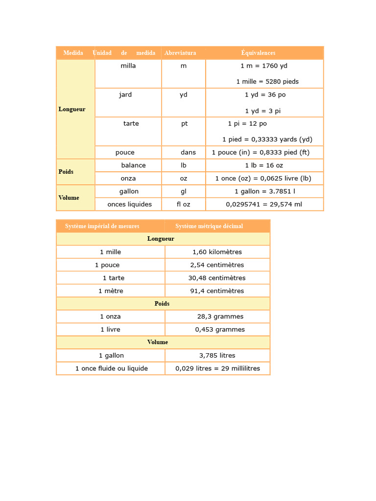 Tableau de conversion des unités | PDF