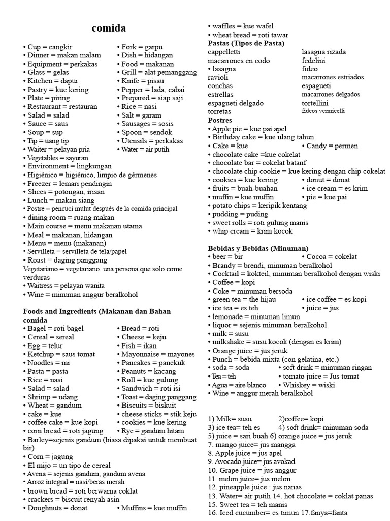 Food and Drink Translations Guide | PDF | Pasta | Indonesian Cuisine