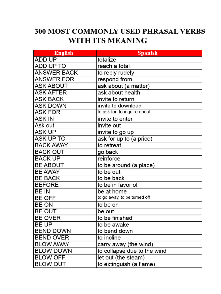 300 Common Phrasal Verbs Explained | PDF