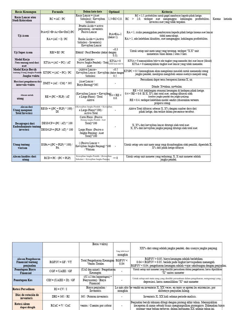 Panduan Lengkap Rasio Keuangan | PDF