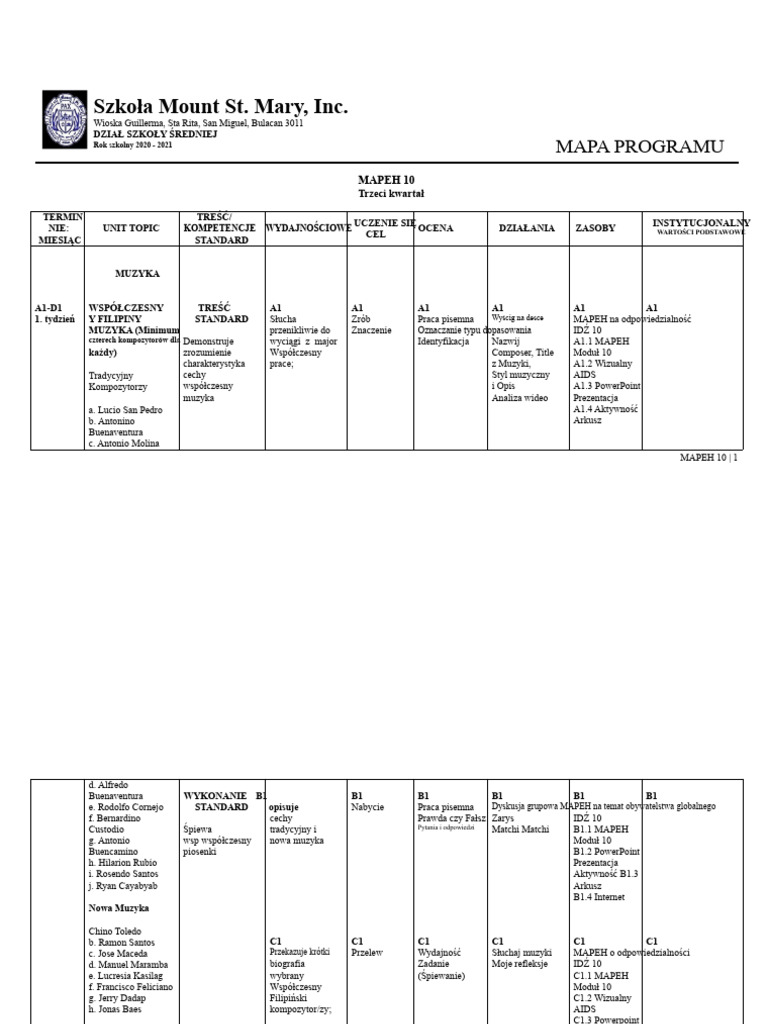 Mapeh 10 3. CM | PDF